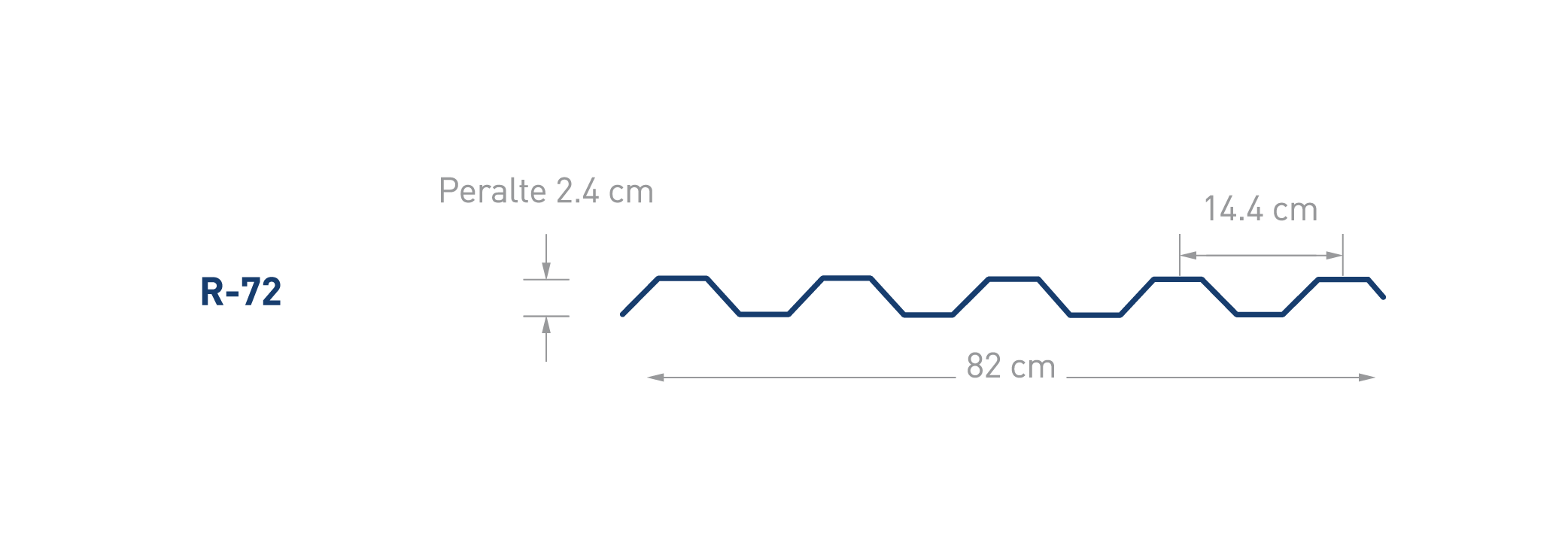 Perfil R-72 R-80